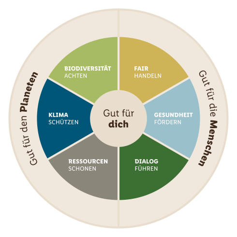 CSR components